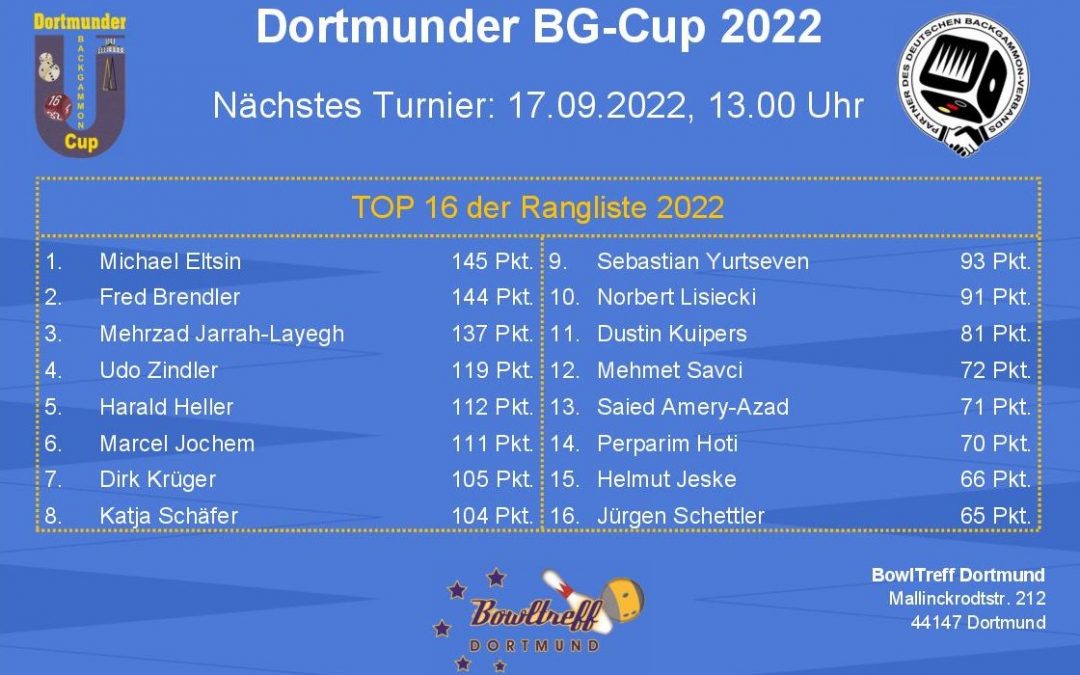 Turnierankündigung Dortmunder BG-Cup 2022