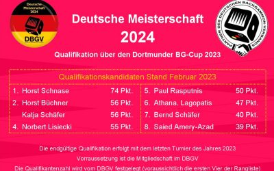 Deutsche Meisterschaft 2024 – Quali