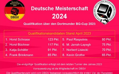 Qualifizierung Deutsche Meisterschaft 2024 Stand 04-23