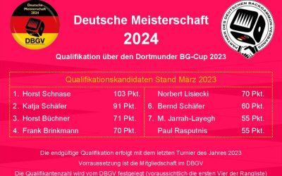 Deutsche Meisterschaft 2024 – Qualifikation über den Dortmunder BG-Cup 2023