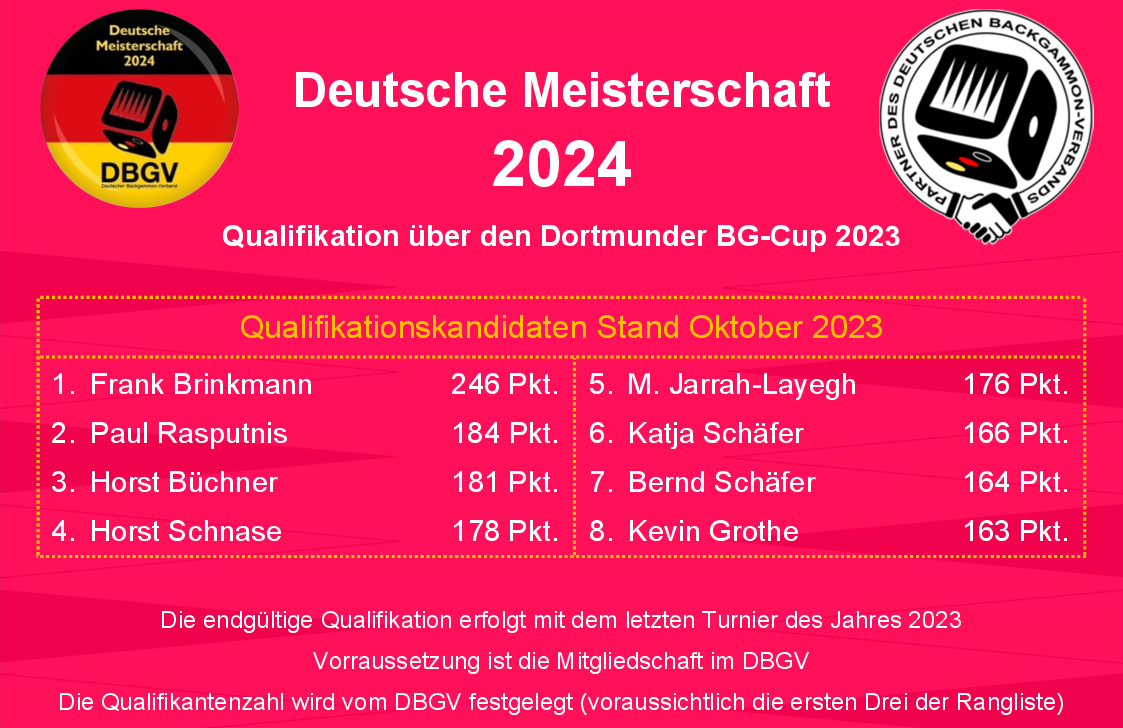 Qualifizierung Deutsche Meisterschaft 2024 Stand 10-23