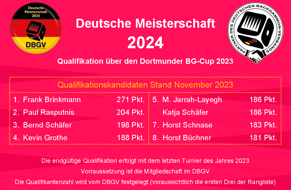 Qualifizierung Deutsche Meisterschaft 2024 Stand 11-23