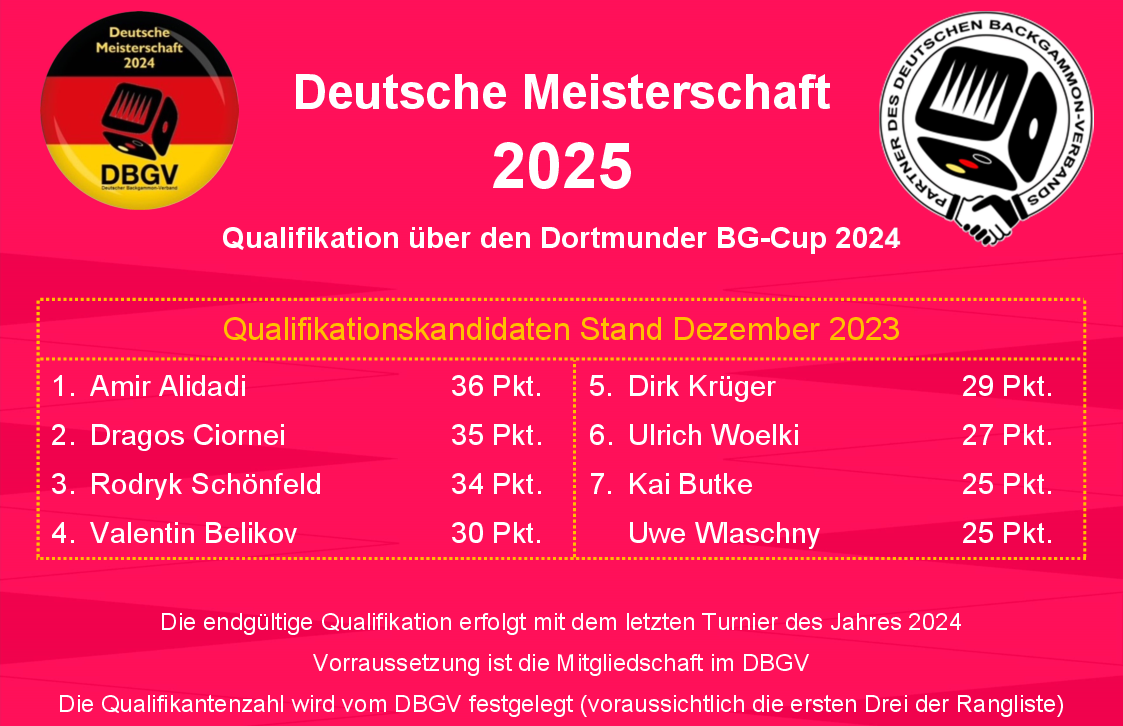 Qualifizierung Deutsche Meisterschaft 2025 Stand 01-24