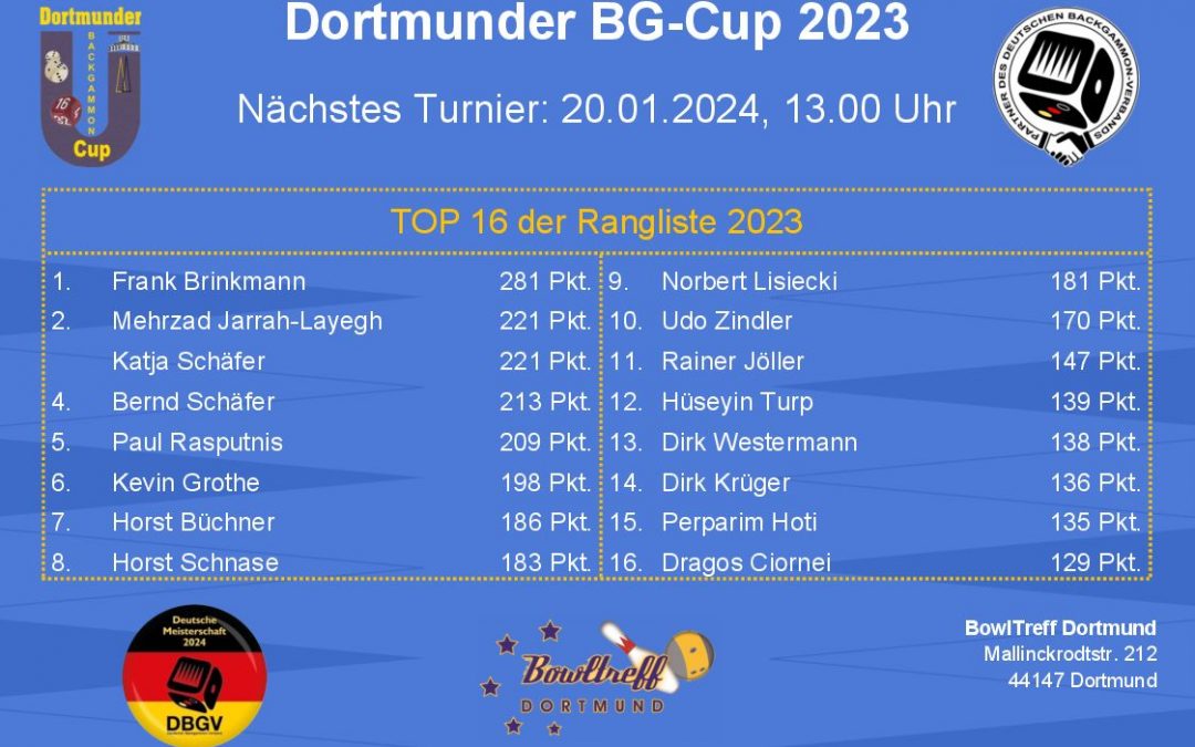 Turnierankündigung Dortmunder BG-Cup