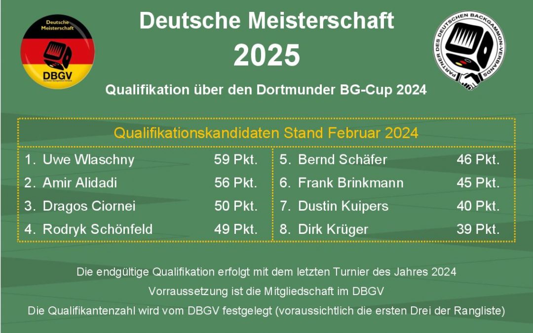 Qualifizierung Deutsche Meisterschaft 2025 Stand 02-24