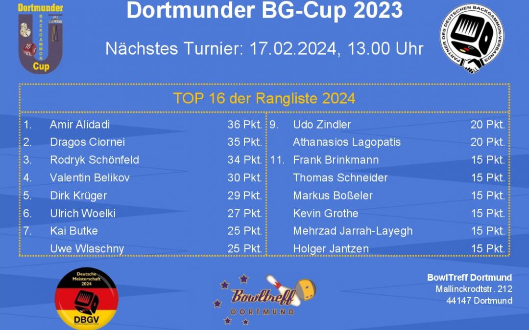 Turnierankündigung Dortmunder BG-Cup 17. Februar 2024